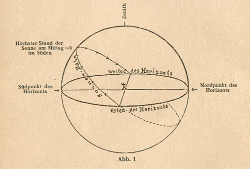 Himmelsgewölbe